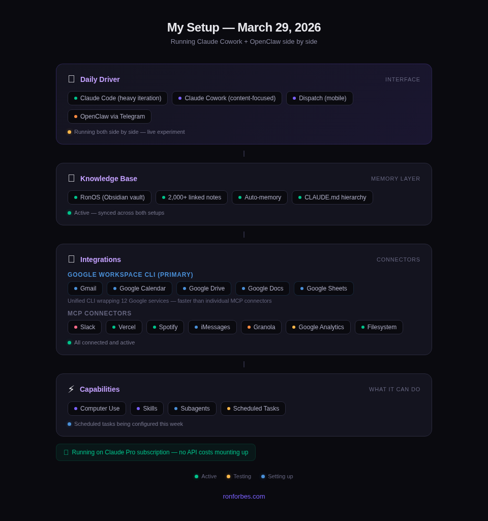 My current setup: Claude Code + Cowork + OpenClaw side by side