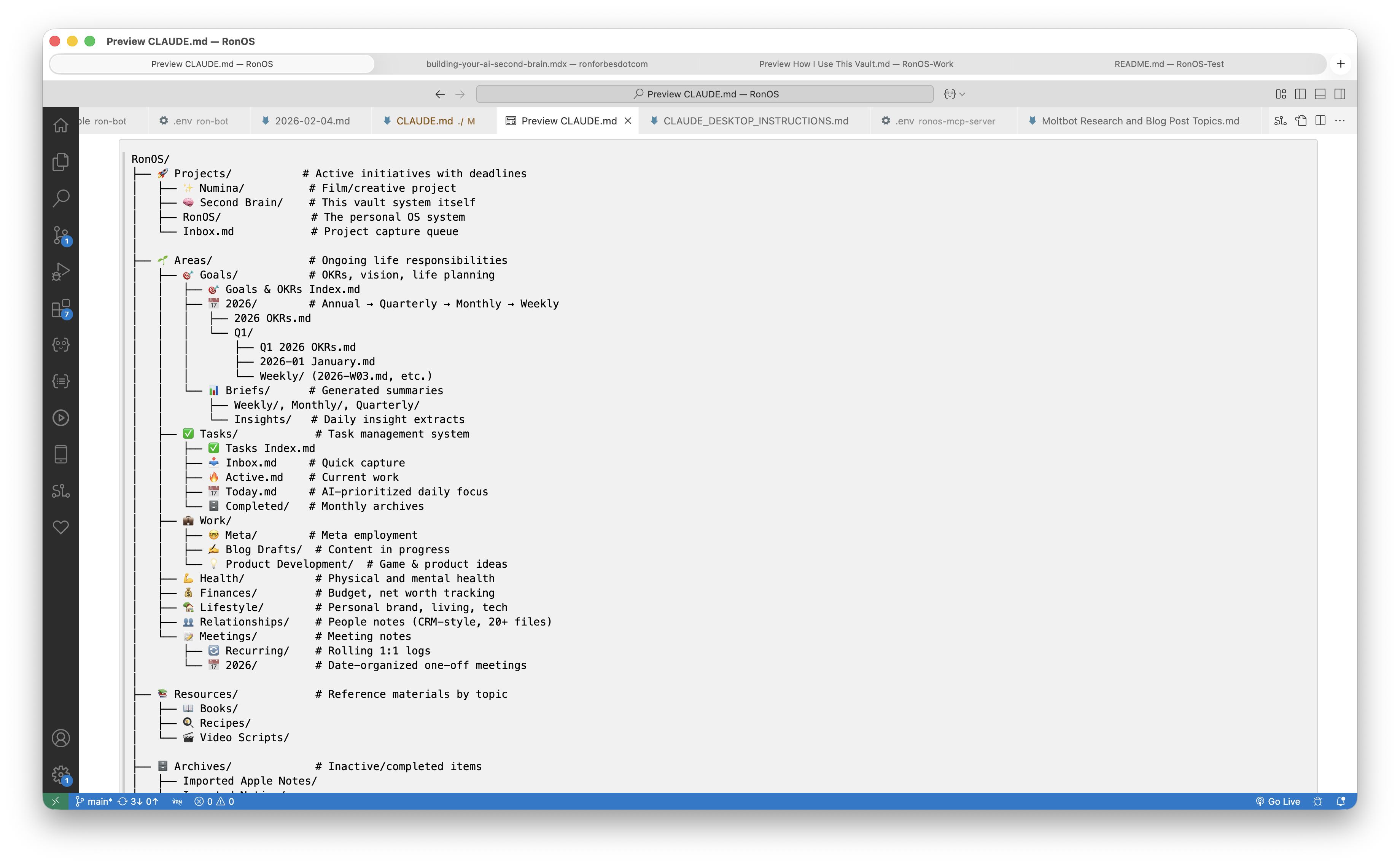 RonOS directory structure