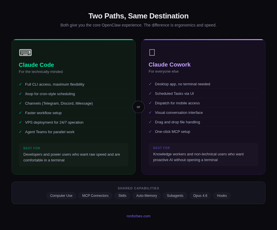 Claude Code vs Claude Cowork: two paths to the same destination